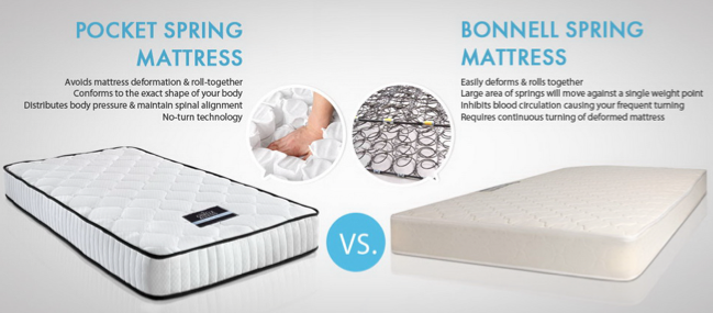blog-choosing-right-mattress-latex